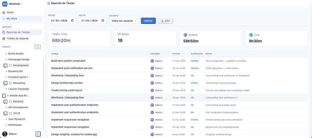 GrowthProjects time tracking and time report inside WordPress