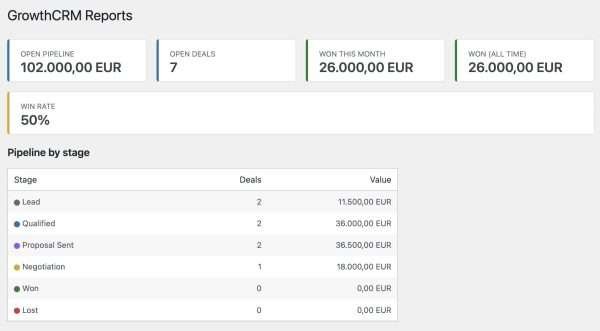 GrowthCRM - Image 2