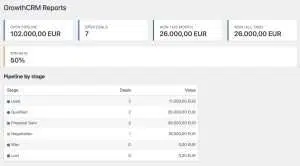 GrowthCRM: A Self-Hosted WordPress CRM