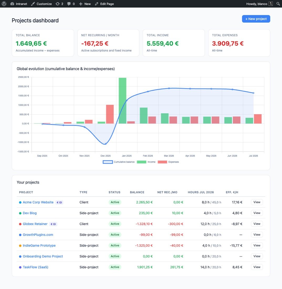 GrowthBalance projects dashboard with KPI cards and cumulative balance chart