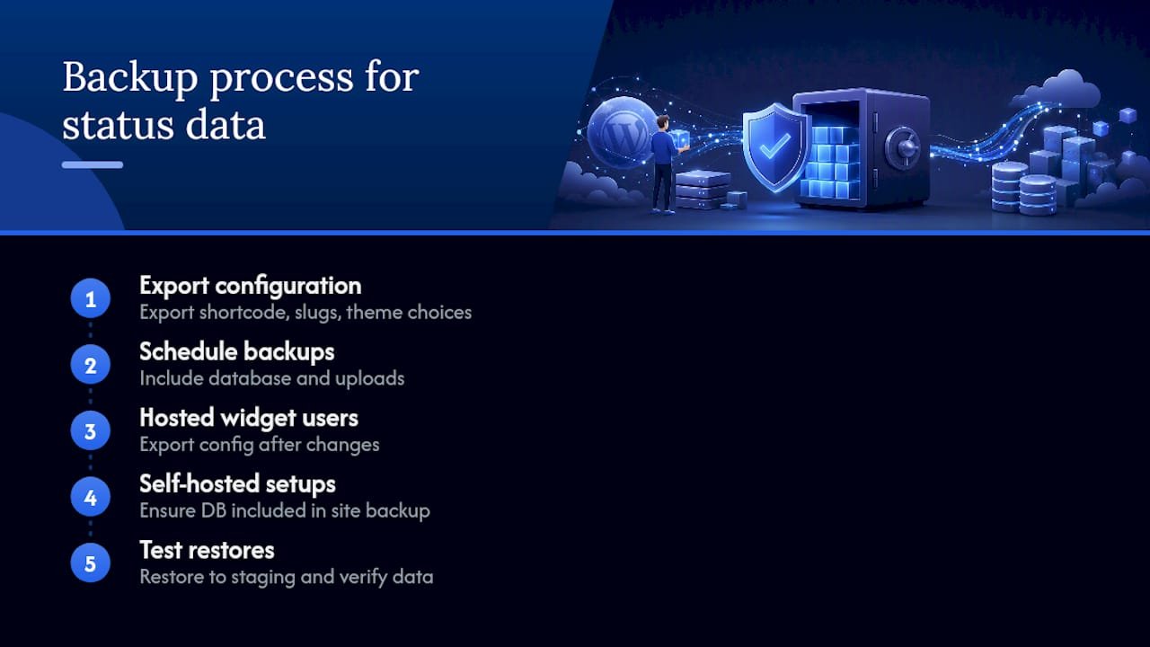 Backup process steps for WordPress status page data