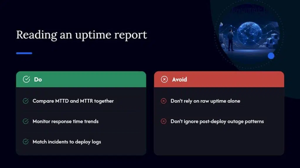 Website uptime report visual for WordPress client reporting